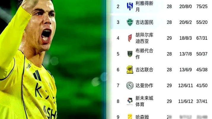 C罗高举奖杯，利雅得胜利夺得沙特联冠军！