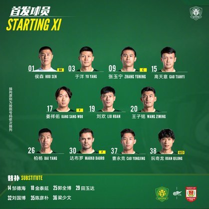 U23球员是否是青年队年龄上限？