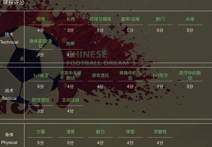 中国足球协会关于举办2026年男子精英青少年球员大区训练营（2013年龄段）的通知