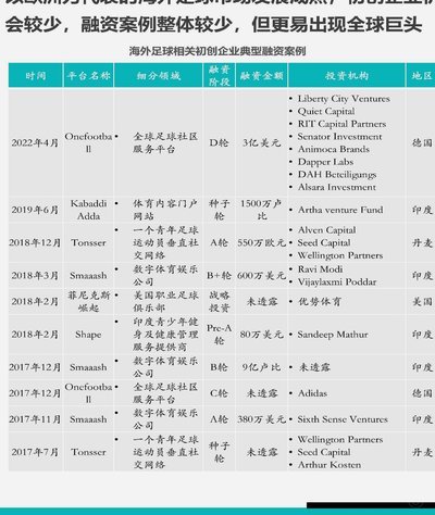 中国职业足球球迷需求调研发布，邀请球迷填写问卷