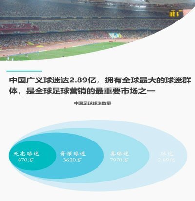 中国职业足球球迷需求调研发布，邀请球迷填写问卷