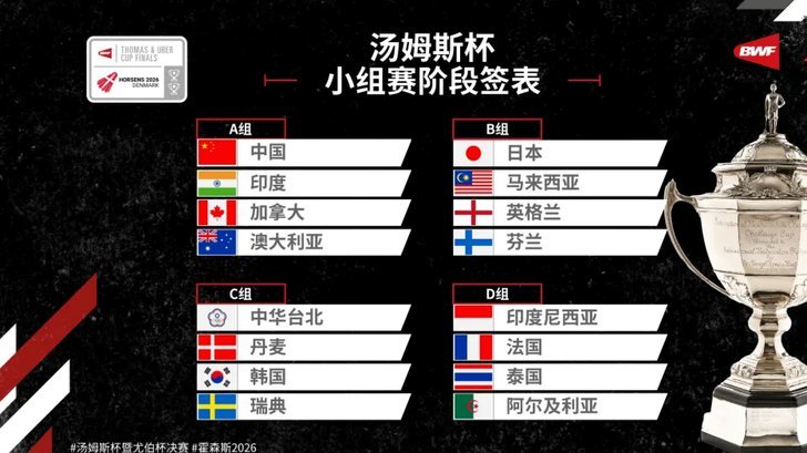 2026年校园足球高中组全国十六强赛程及小组赛成绩